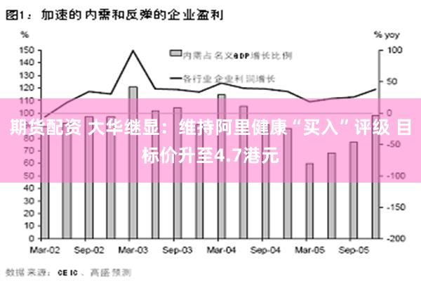 期货配资 大华继显：维持阿里健康“买入”评级 目标价升至4.7港元