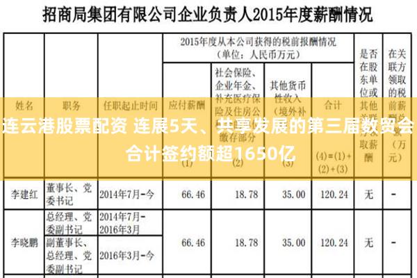 连云港股票配资 连展5天、共享发展的第三届数贸会 合计签约额超1650亿