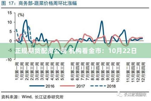 正规期货配资公司 机构看金市：10月22日