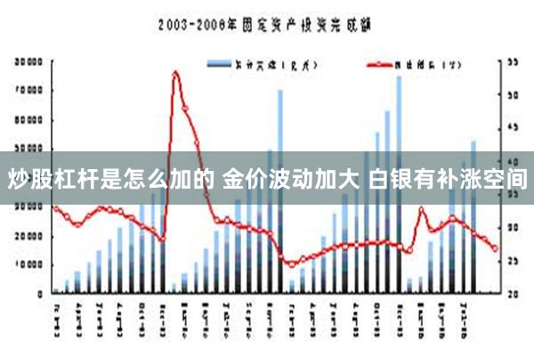 炒股杠杆是怎么加的 金价波动加大 白银有补涨空间