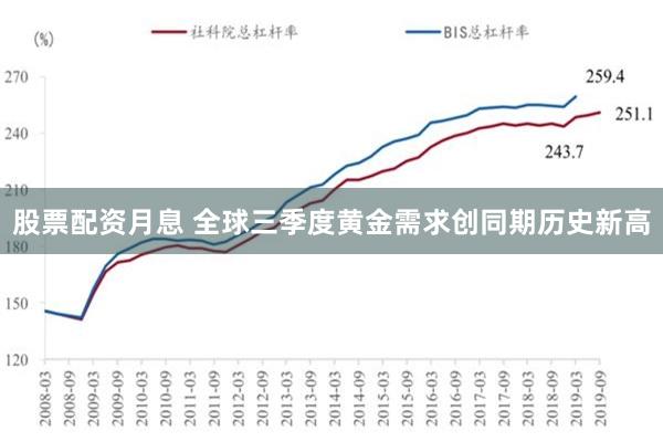 股票配资月息 全球三季度黄金需求创同期历史新高