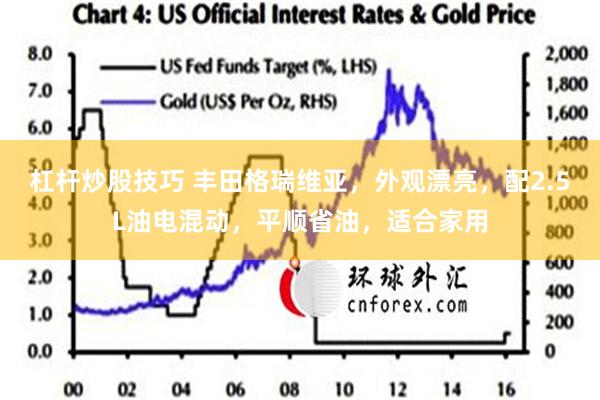 杠杆炒股技巧 丰田格瑞维亚，外观漂亮，配2.5L油电混动，平顺省油，适合家用