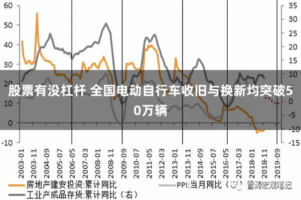 股票有没杠杆 全国电动自行车收旧与换新均突破50万辆