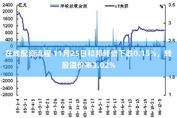 在线配资流程 11月25日和邦转债下跌0.15%，转股溢价率3.02%