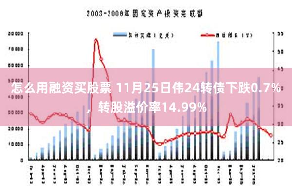 怎么用融资买股票 11月25日伟24转债下跌0.7%，转股溢价率14.99%