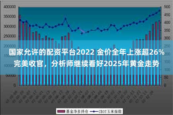 国家允许的配资平台2022 金价全年上涨超26%完美收官，分析师继续看好2025年黄金走势