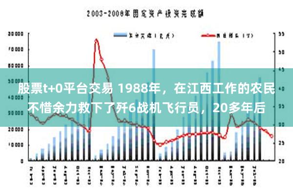 股票t+0平台交易 1988年，在江西工作的农民不惜余力救下了歼6战机飞行员，20多年后